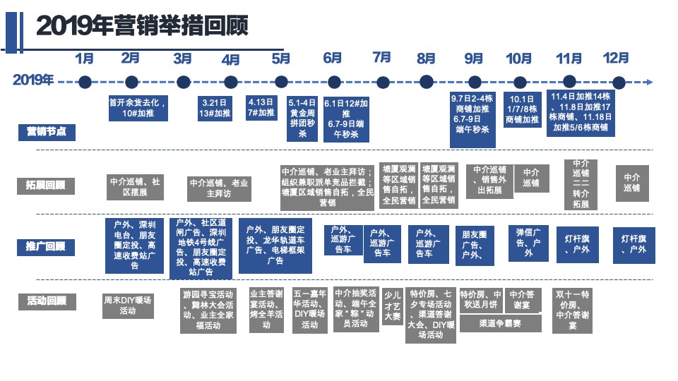 方直星澜年度营销策略报告