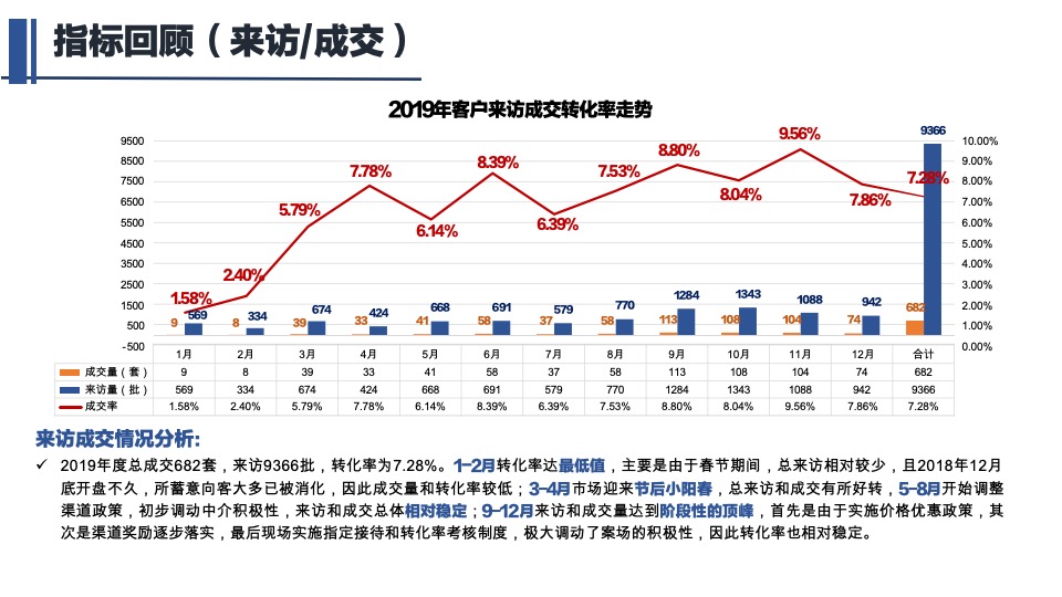方直星澜年度营销策略报告