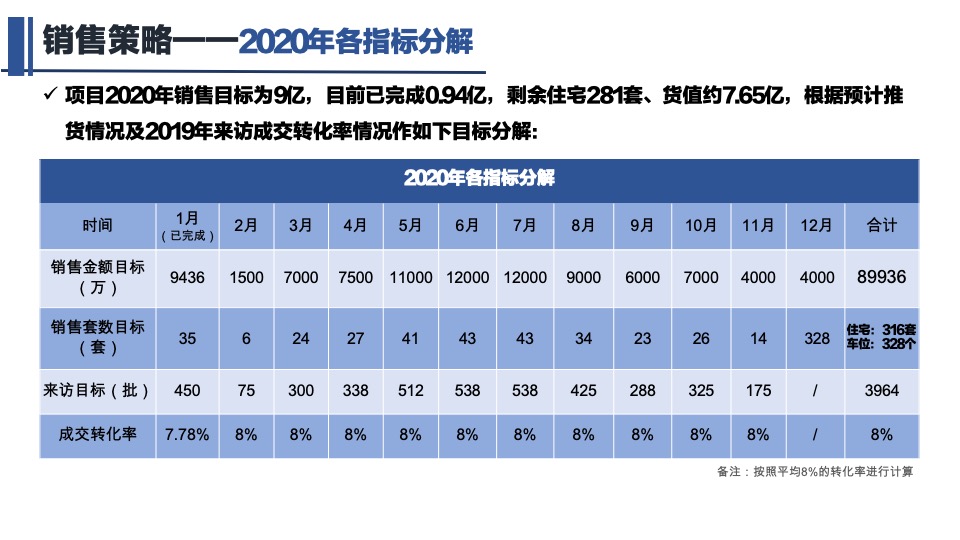 方直星澜年度营销策略报告