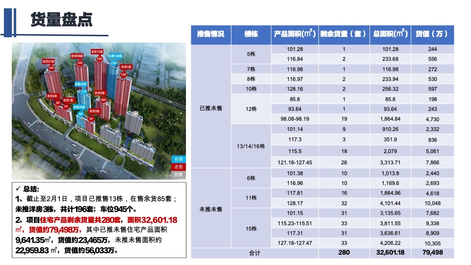 方直星澜年度营销策略报告