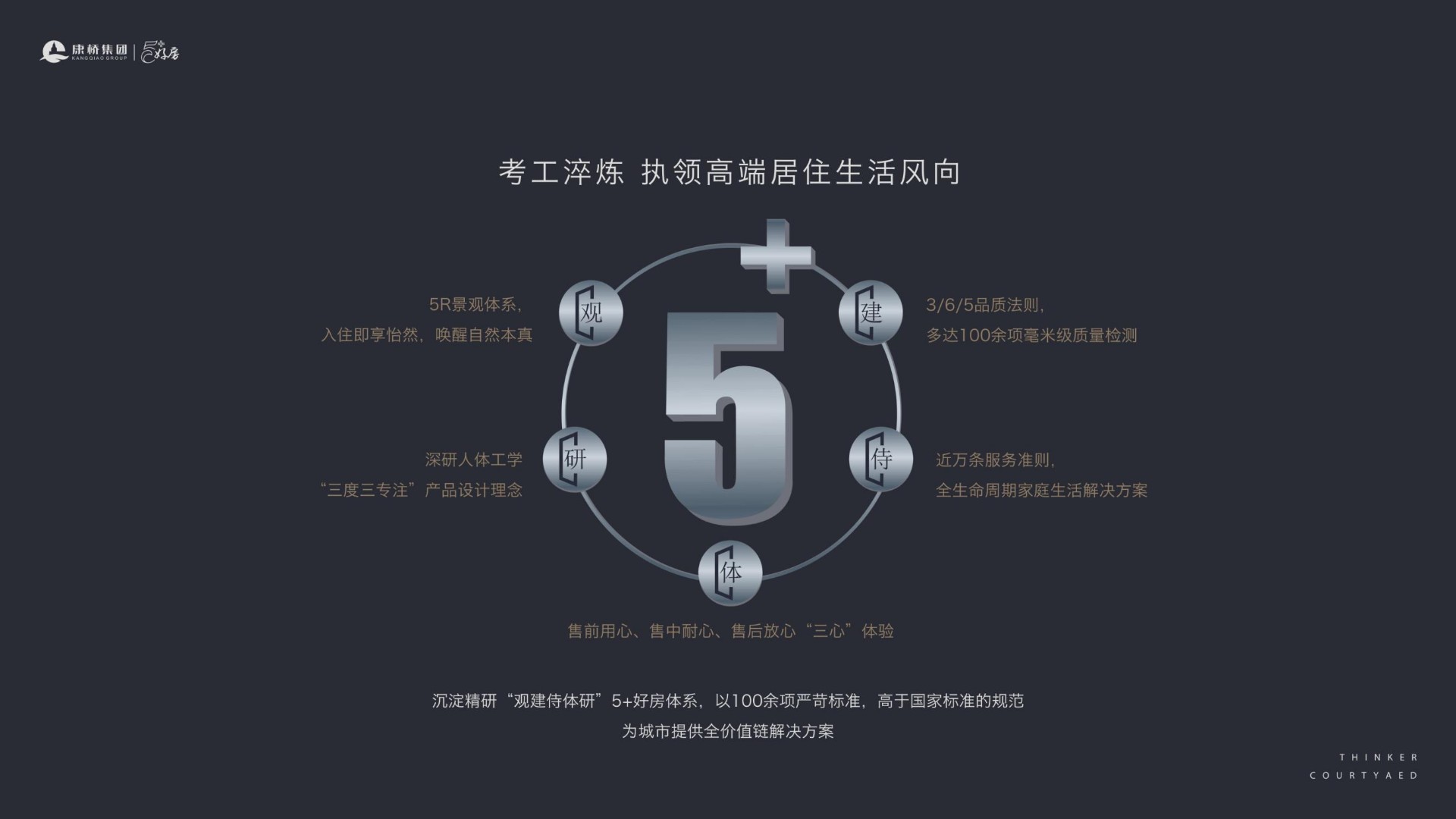 康桥诸子庐推介PDF #豪宅#