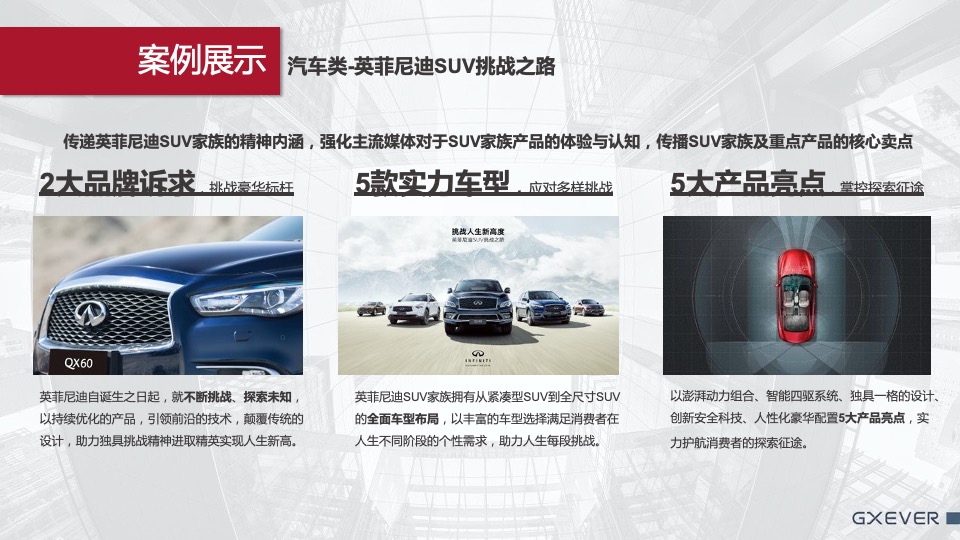 汽车品牌年度公关传播方案