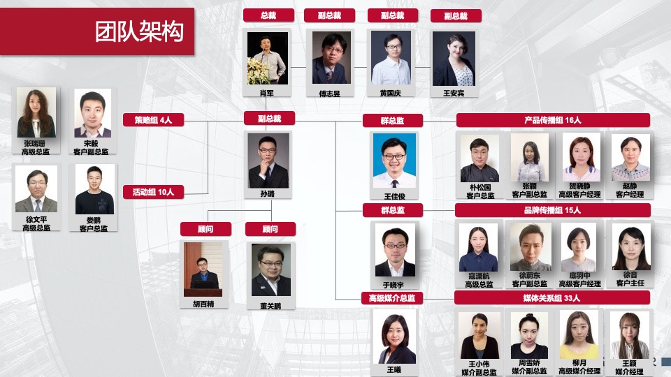 汽车品牌年度公关传播方案