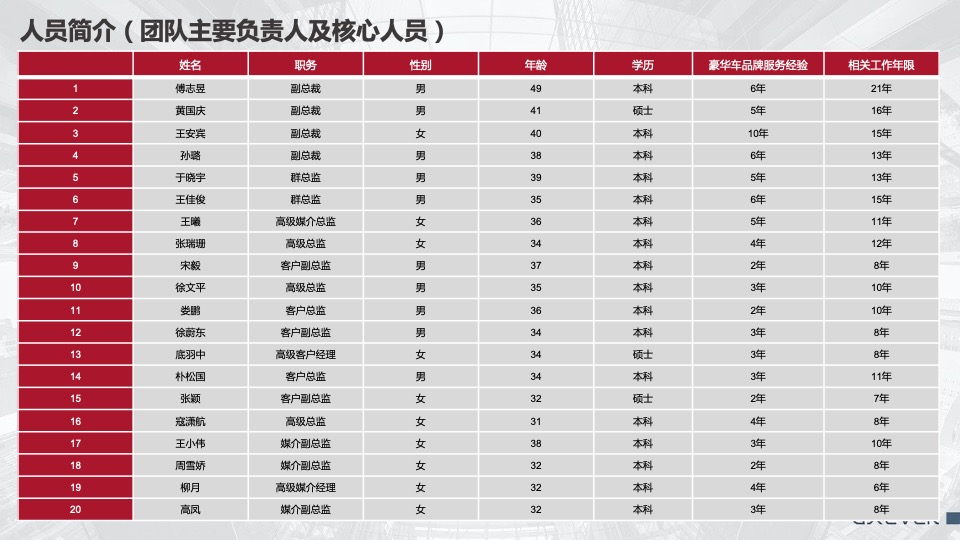 汽车品牌年度公关传播方案