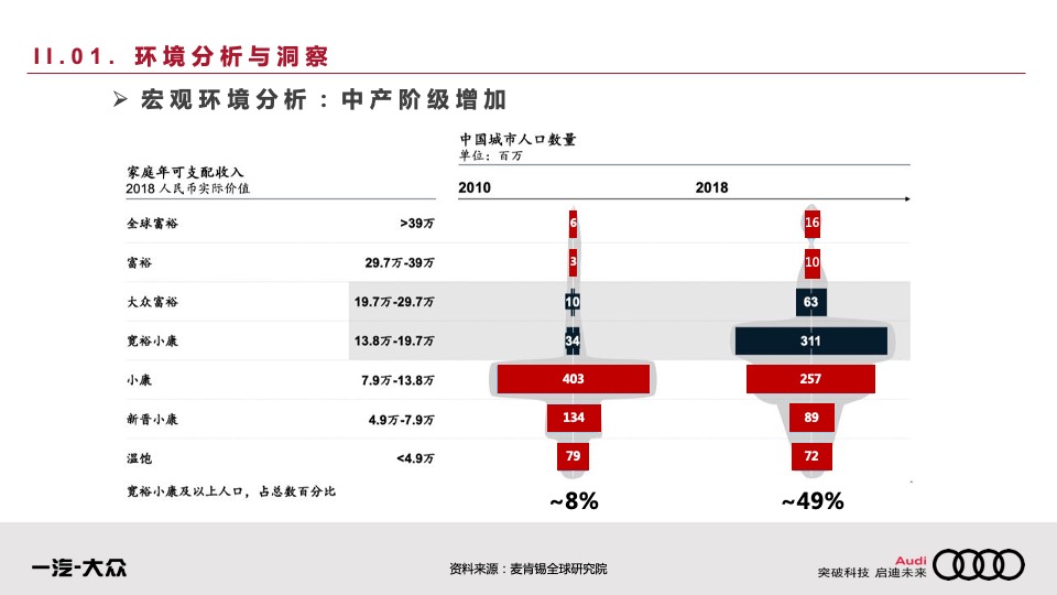 汽车品牌年度公关传播方案