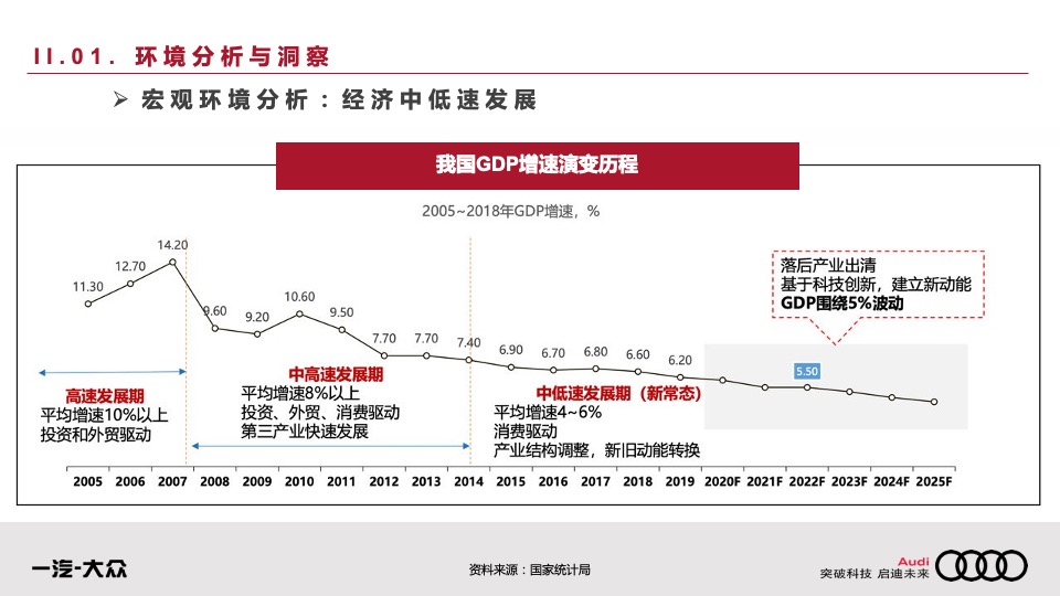 汽车品牌年度公关传播方案
