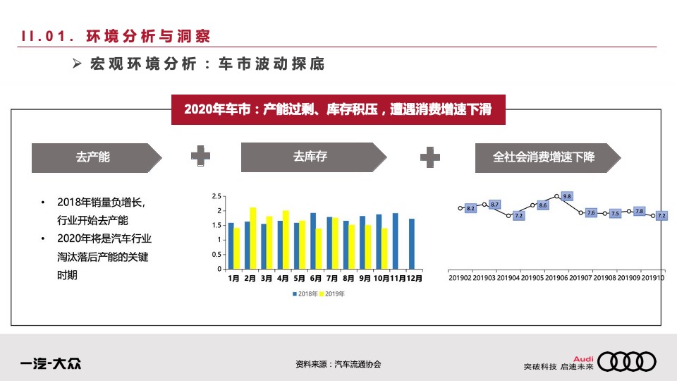 汽车品牌年度公关传播方案