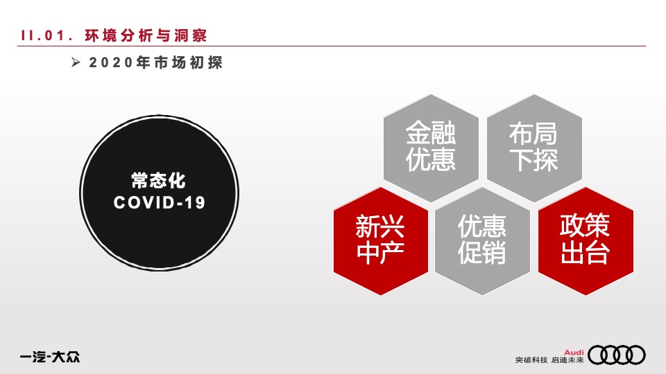 汽车品牌年度公关传播方案