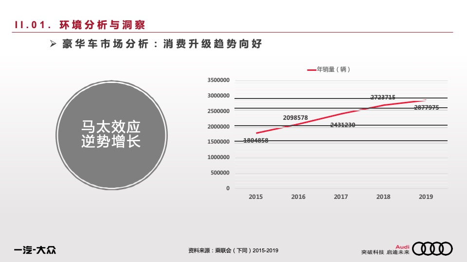 汽车品牌年度公关传播方案