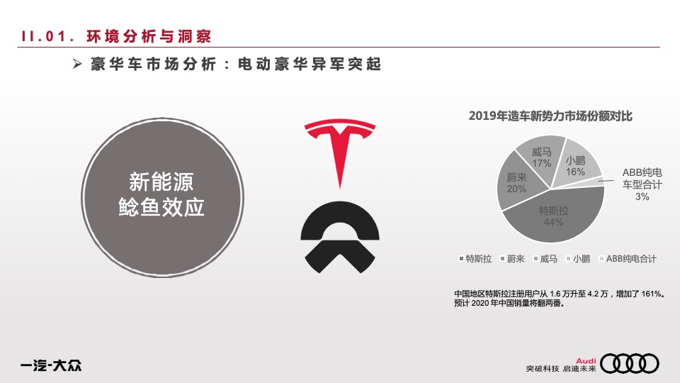 汽车品牌年度公关传播方案