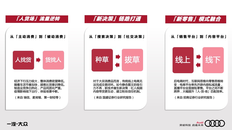 汽车品牌年度公关传播方案