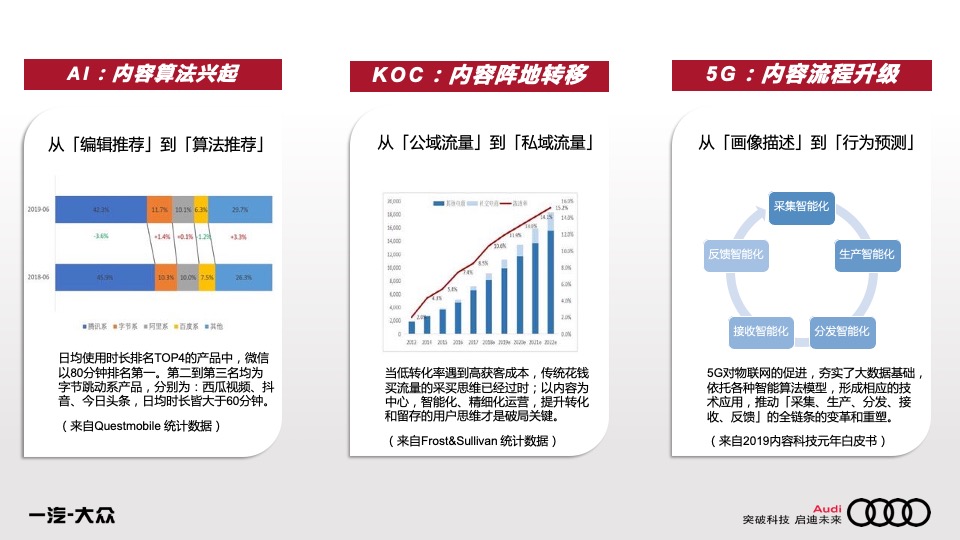 汽车品牌年度公关传播方案
