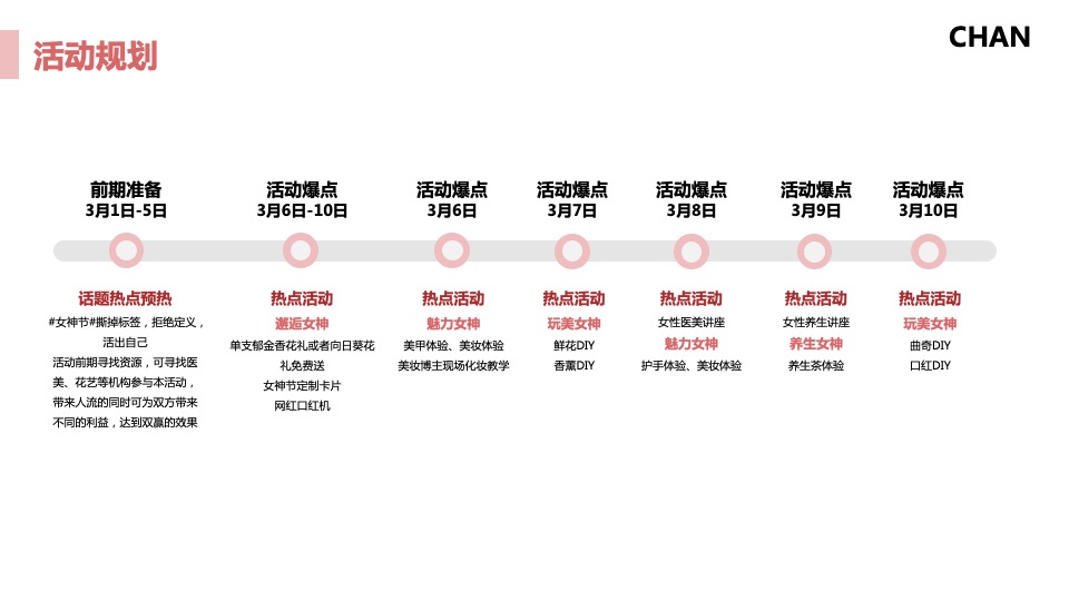 地产项目女神节系列（春暖花开·约惠女神主题）活动策划方案