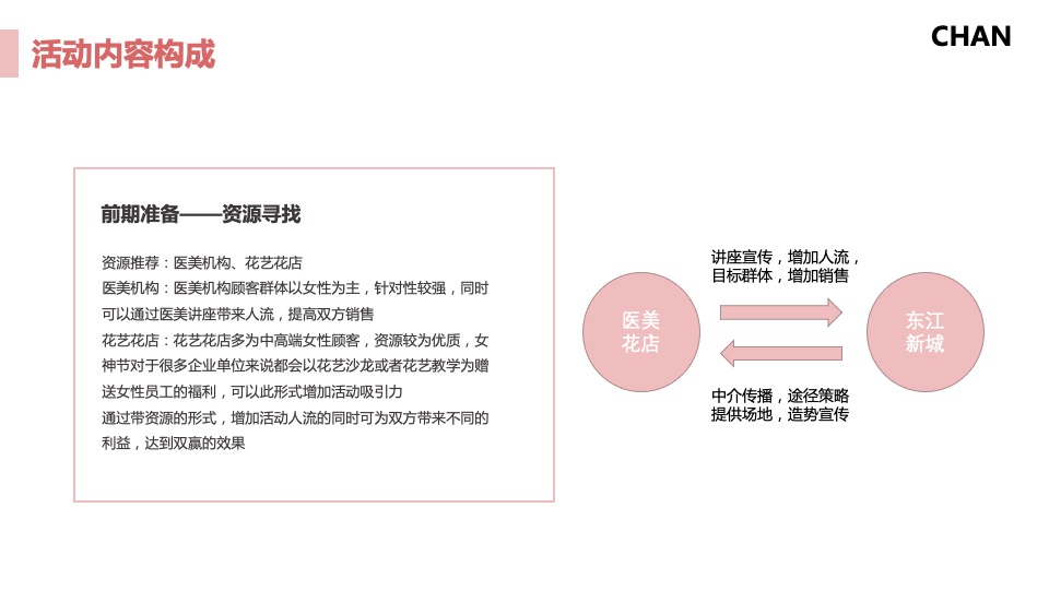 地产项目女神节系列（春暖花开·约惠女神主题）活动策划方案