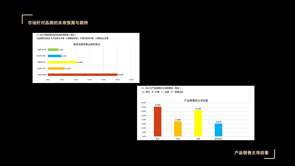 珠宝品牌产品推广策划方案
