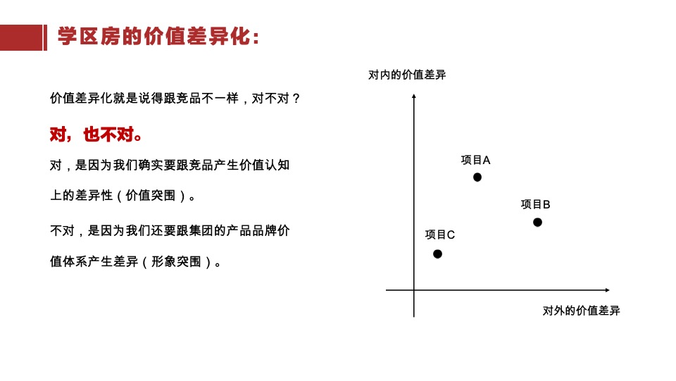 保利品牌纷享会学区房营销的“节外生枝”策划培训课件