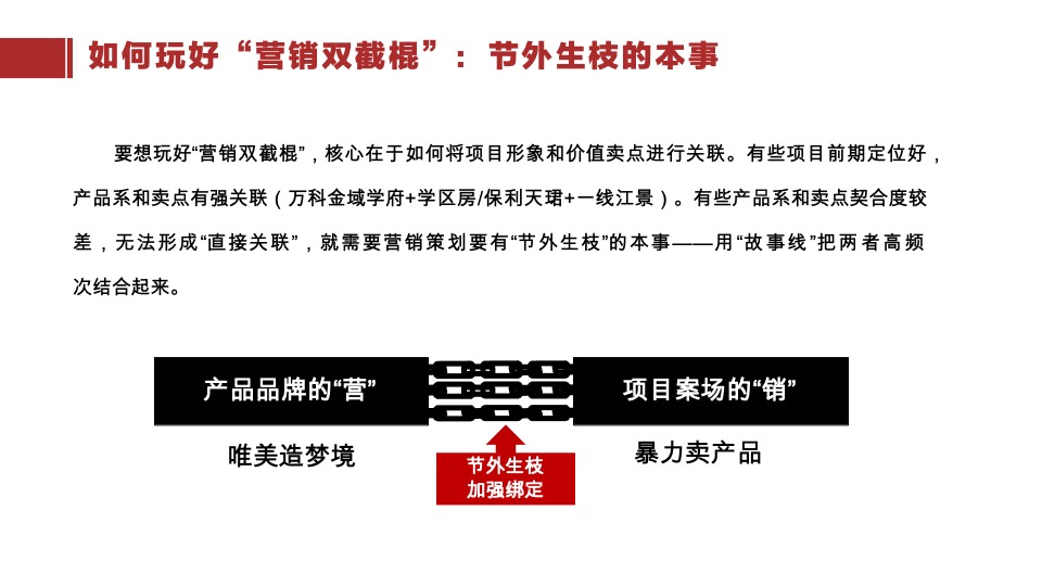 保利品牌纷享会学区房营销的“节外生枝”策划培训课件