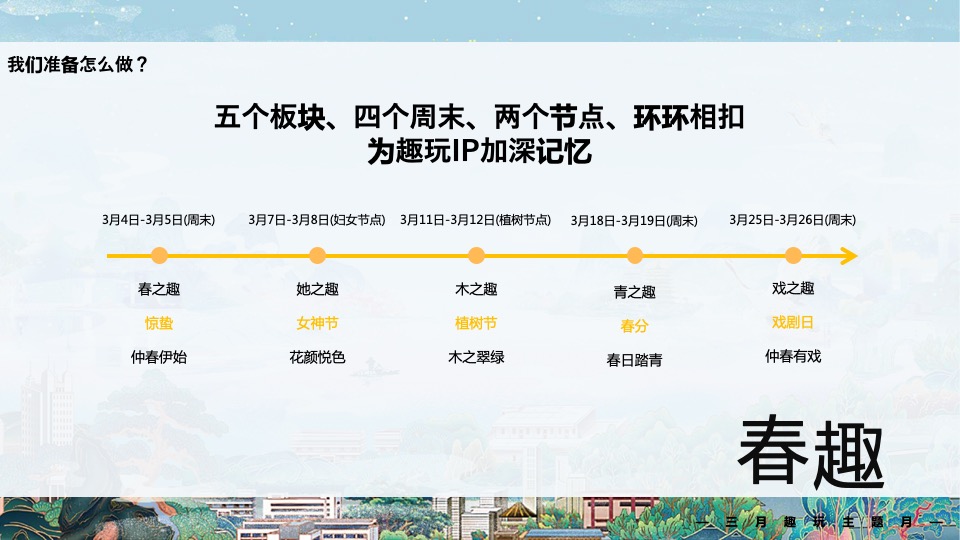 地产项目三月春季趣玩主题月（春趣主题）活动策划方案