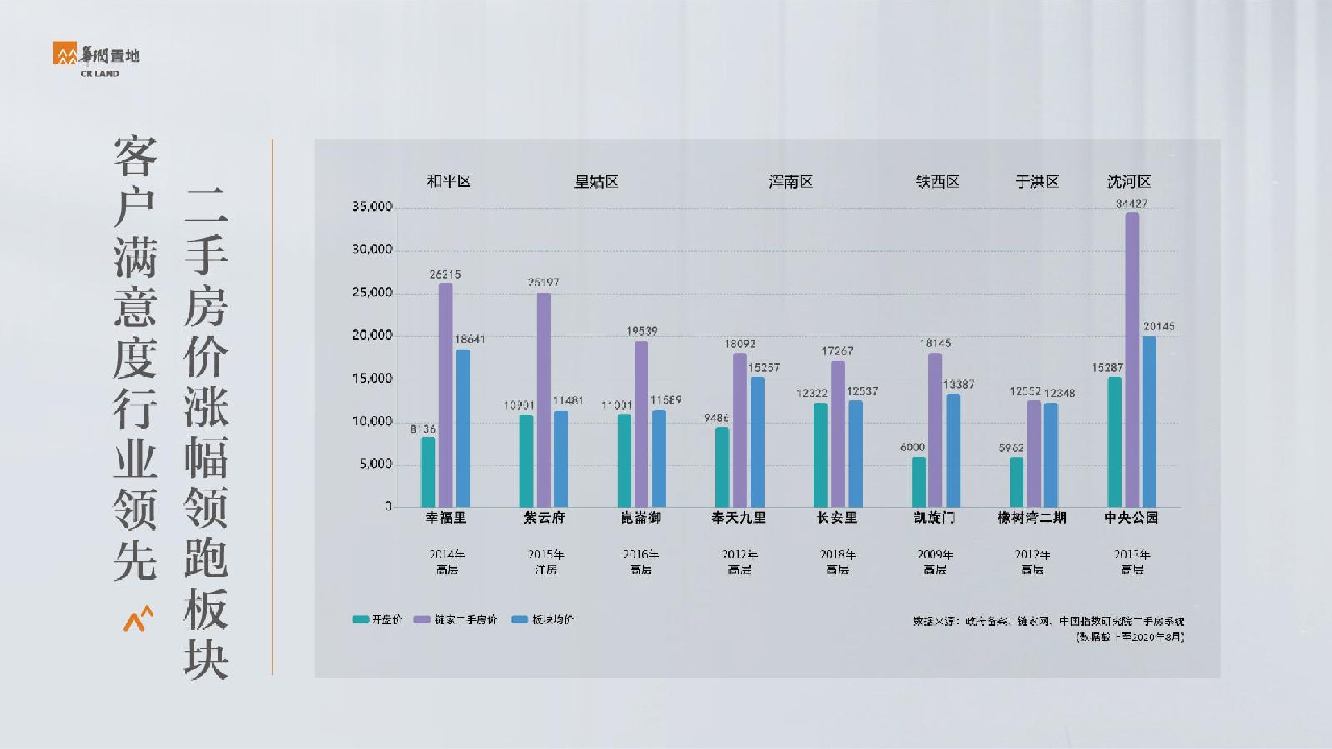 华润置地誉澜颂推介PDF #学府# #二环#