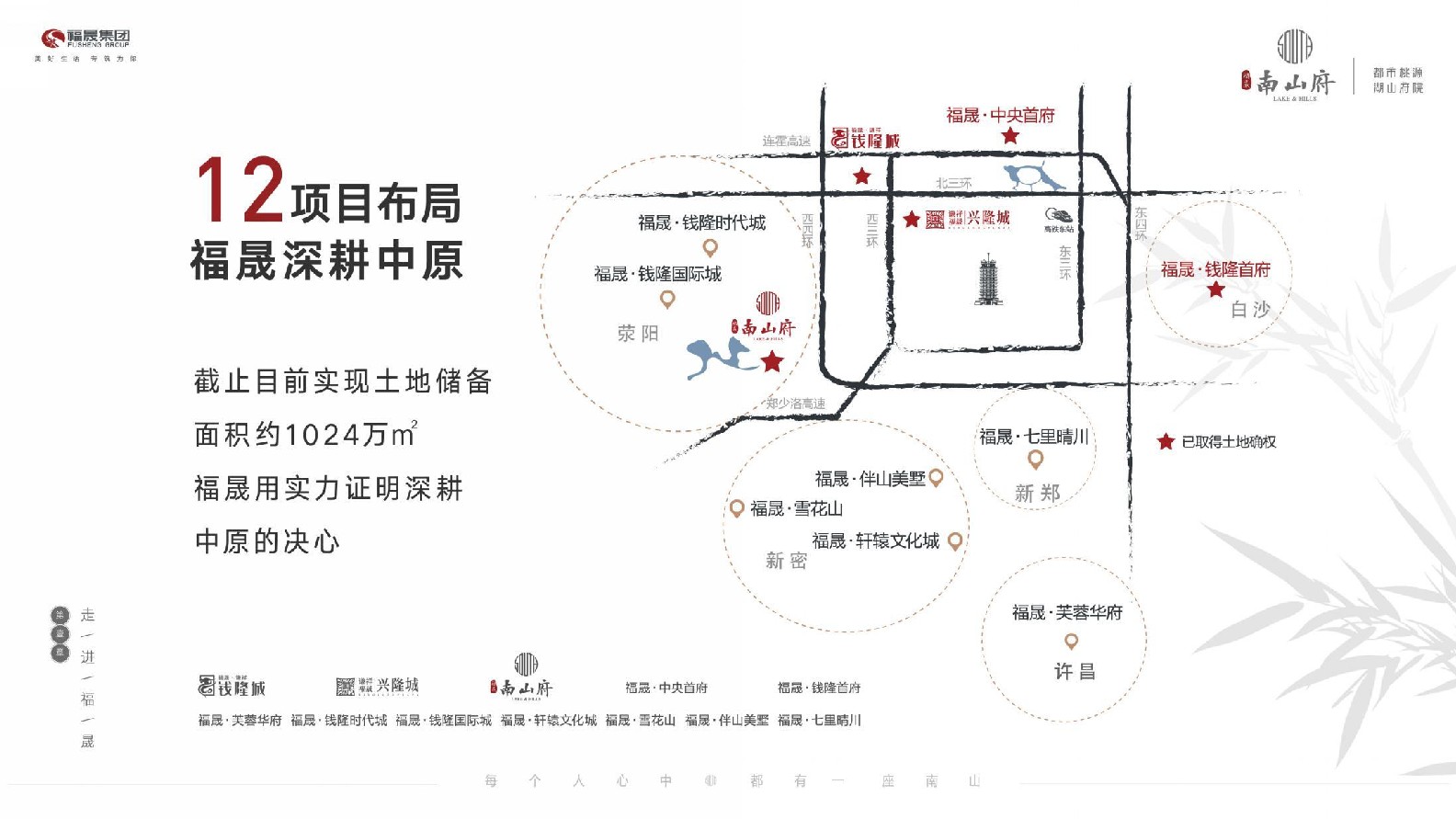 福晟·南山府推介PDF #坡地#