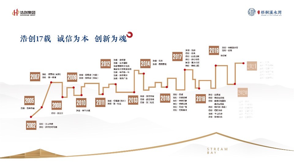 浩创溪水湾推介PPT #滨水# #高层# #洋房#