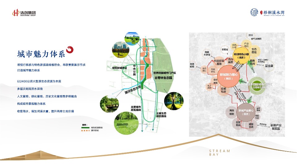 浩创溪水湾推介PPT #滨水# #高层# #洋房#