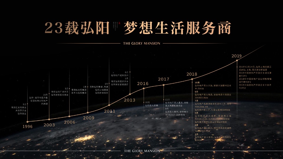 弘阳·正弘府项目推介PPT #城央#