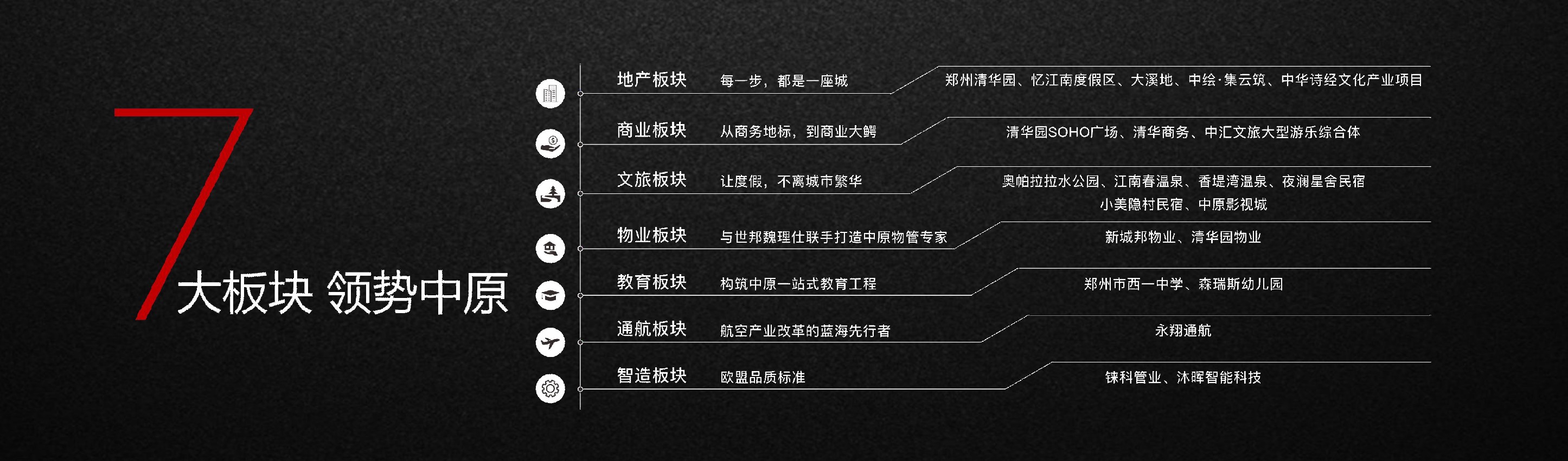 中绘集云筑推介PDF #空港#