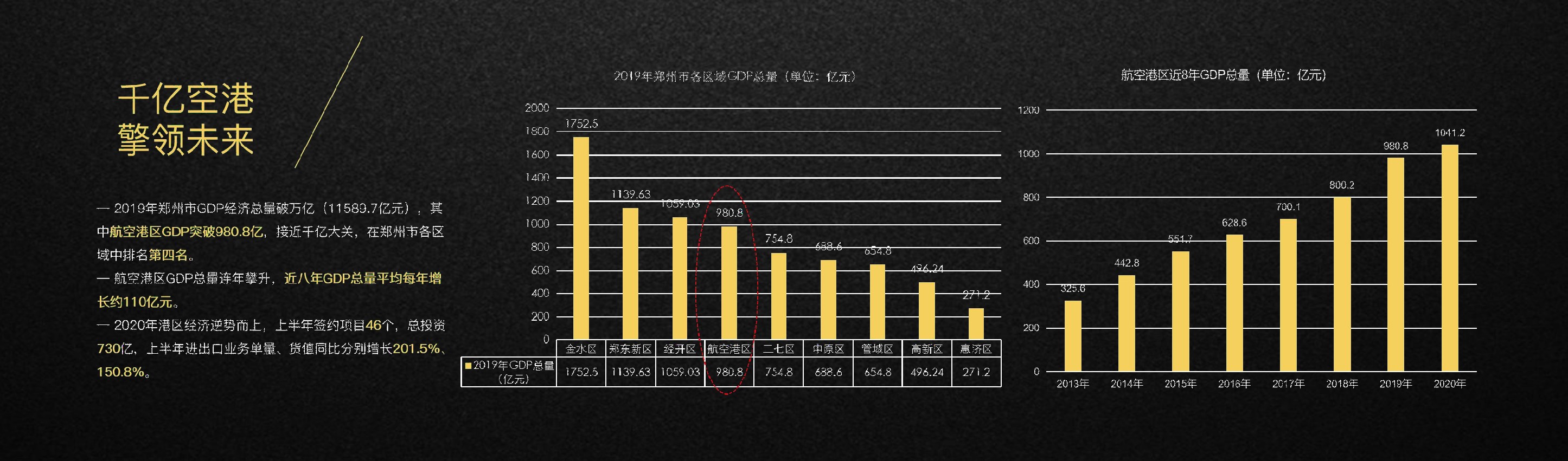 中绘集云筑推介PDF #空港#