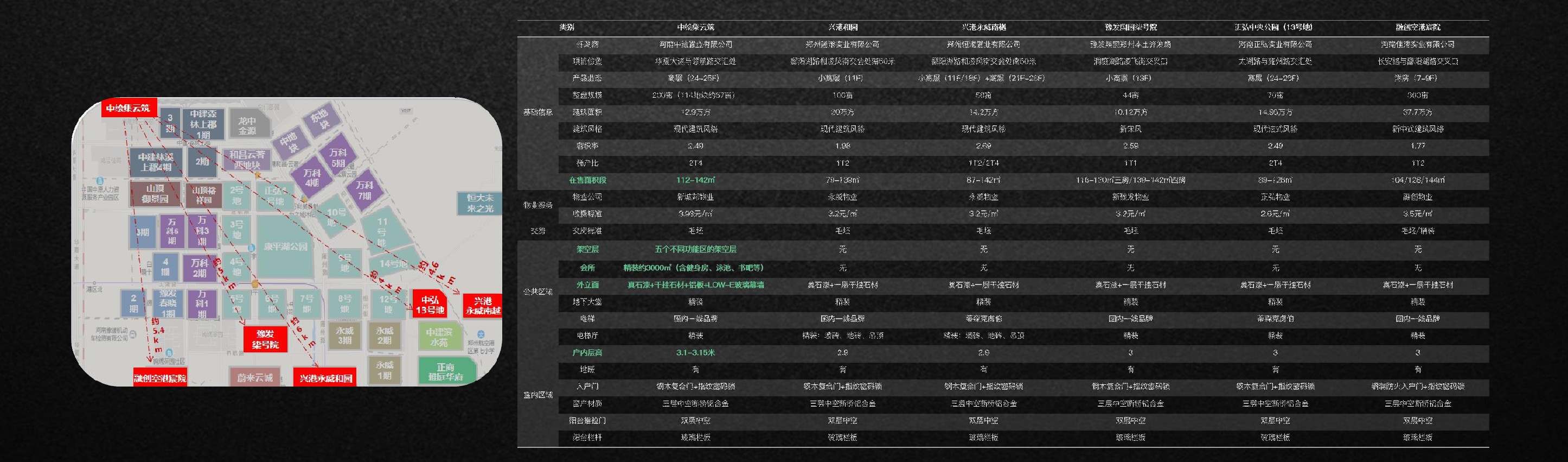 中绘集云筑推介PDF #空港#