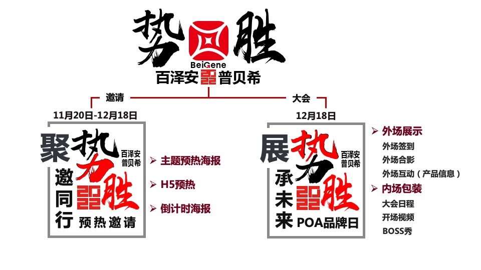 百泽安&普贝希品牌日医学医疗会议活动策划方案