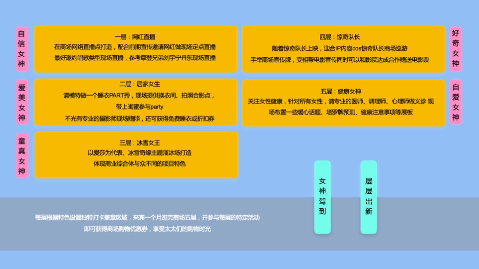 商业广场3.8女神节系列（女神驾到·层层出新主题）活动策划方案