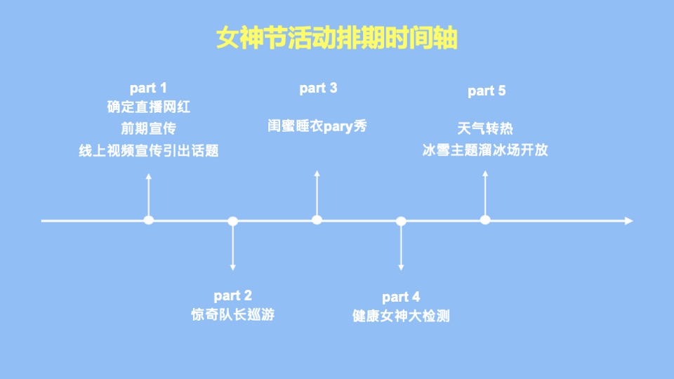 商业广场3.8女神节系列（女神驾到·层层出新主题）活动策划方案