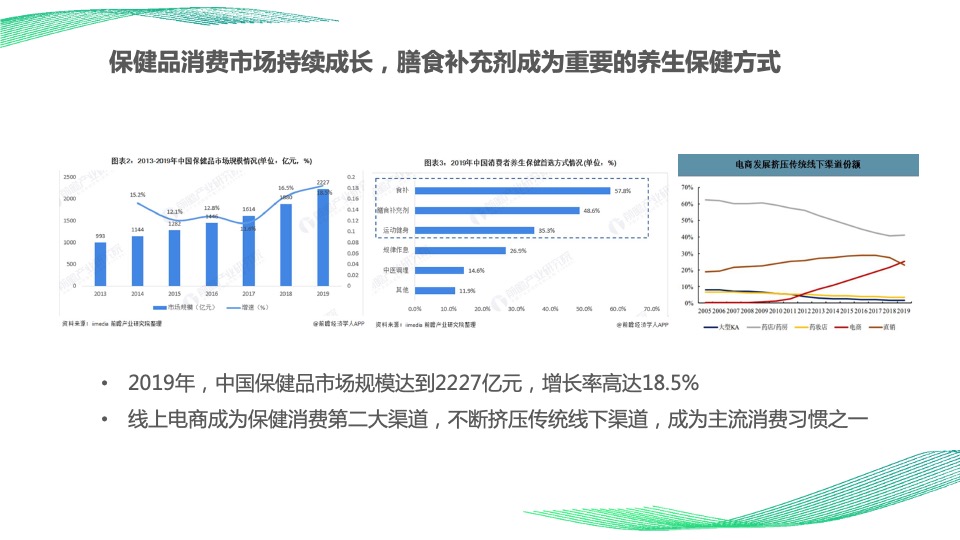 Greenlife女性保健 x 美柚APP年度推广方案