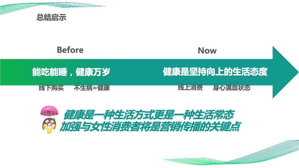 Greenlife女性保健 x 美柚APP年度推广方案