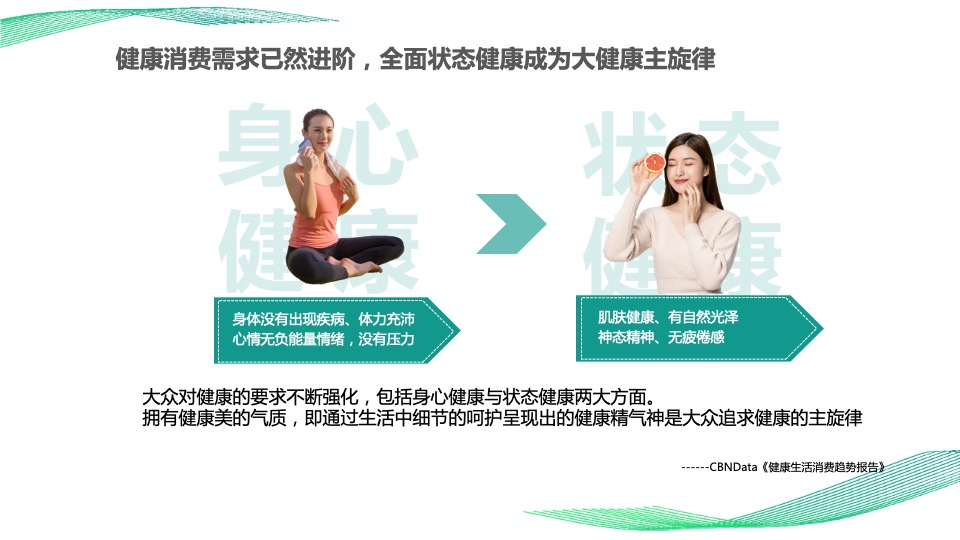 Greenlife女性保健 x 美柚APP年度推广方案