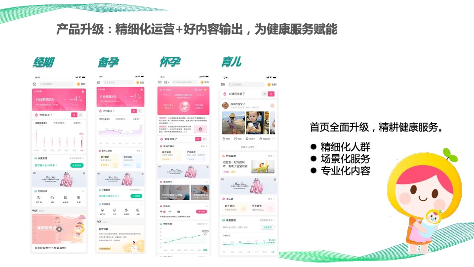 Greenlife女性保健 x 美柚APP年度推广方案