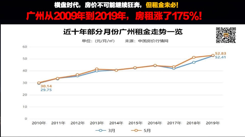 敏捷广场项目推介PPT #SOHO#