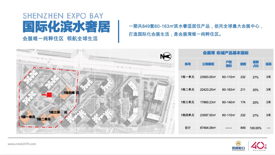 会展湾·东城一期产品推介PPT