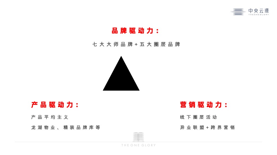 中央云璟年度推广策划案 #加推#