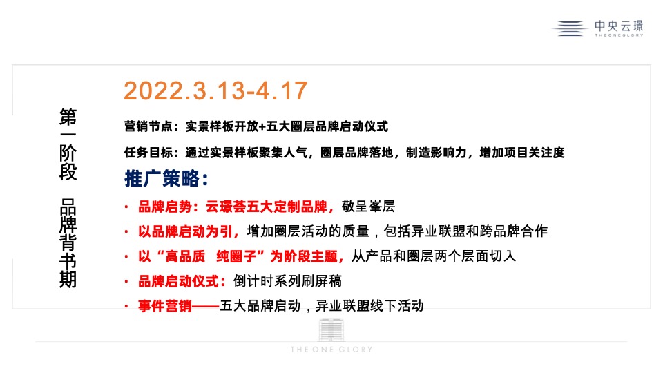 中央云璟年度推广策划案 #加推#