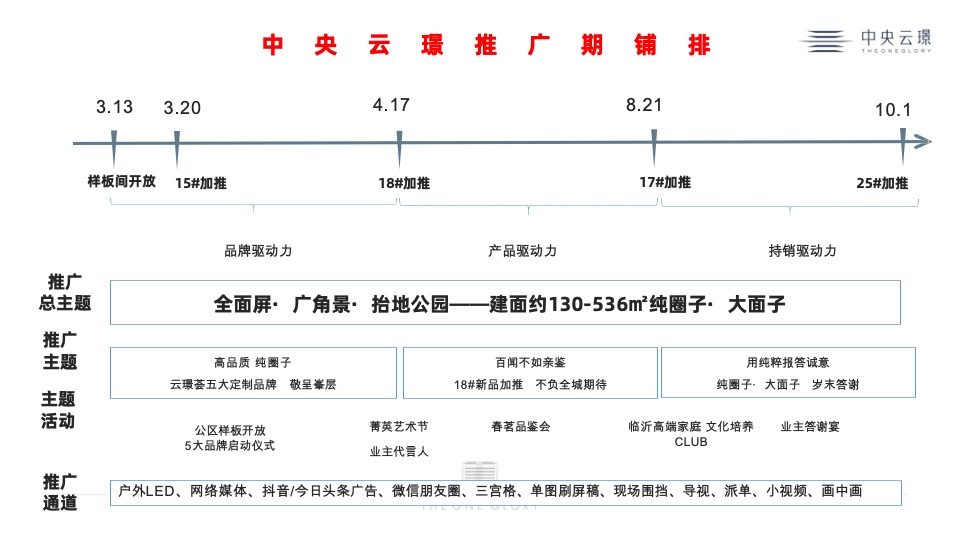 中央云璟年度推广策划案 #加推#