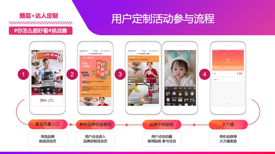 广誉远定坤丹&火山小视频营销方案