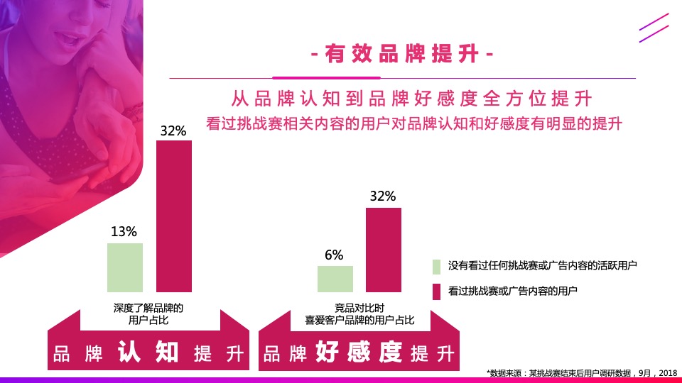 广誉远定坤丹&火山小视频营销方案