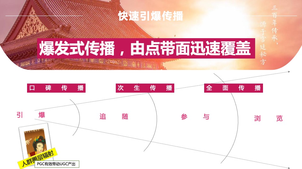 广誉远定坤丹&火山小视频营销方案