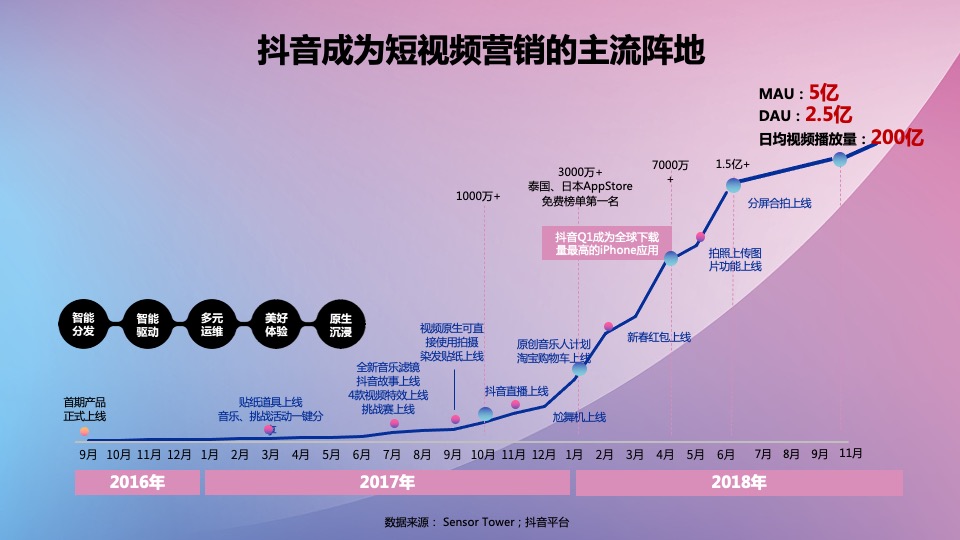 广誉远定坤丹抖音挑战赛传播规划