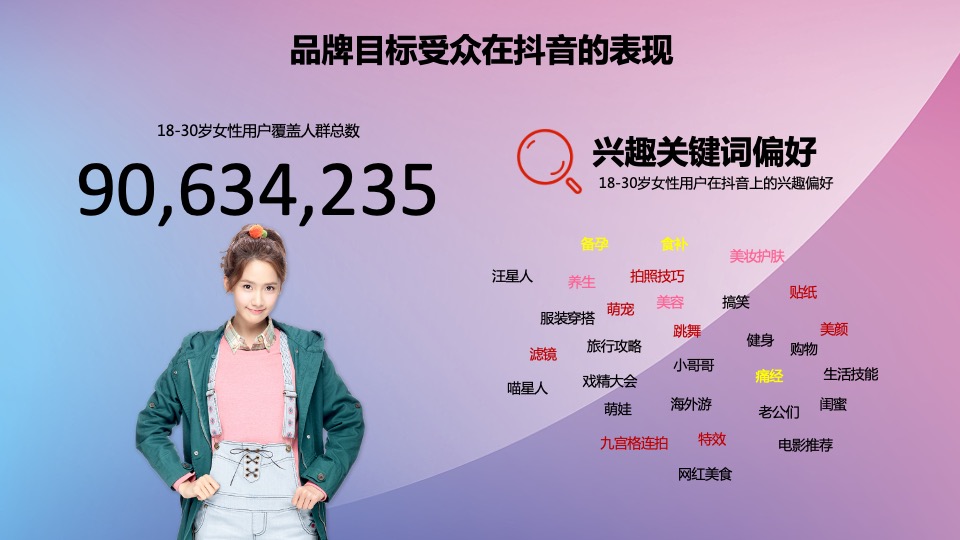 广誉远定坤丹抖音挑战赛传播规划