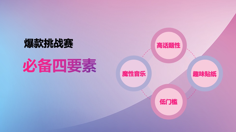 广誉远定坤丹抖音挑战赛传播规划