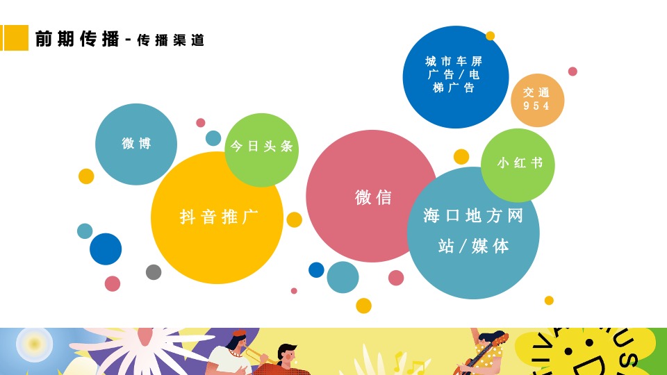 文旅景区花市开园及春季系列花展（赴一场浪漫花市主题）活动策划方案