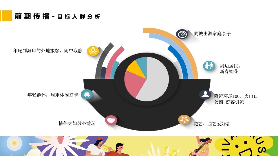 文旅景区花市开园及春季系列花展（赴一场浪漫花市主题）活动策划方案